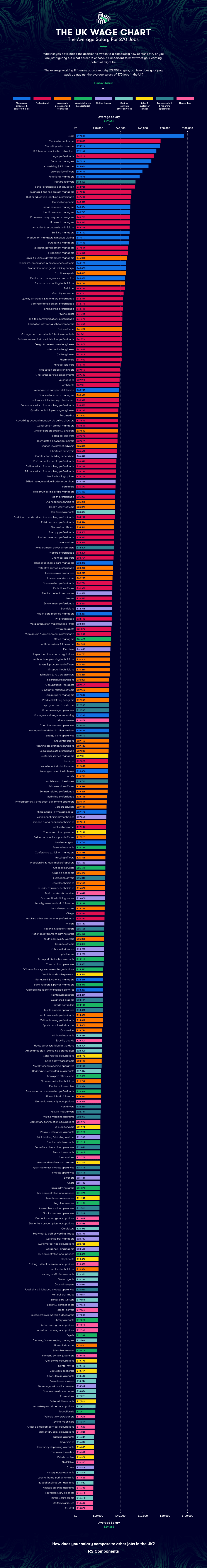 the-average-salary-for-jobs-in-the-uk-rs